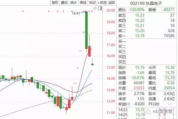 通化市天气预报评测1