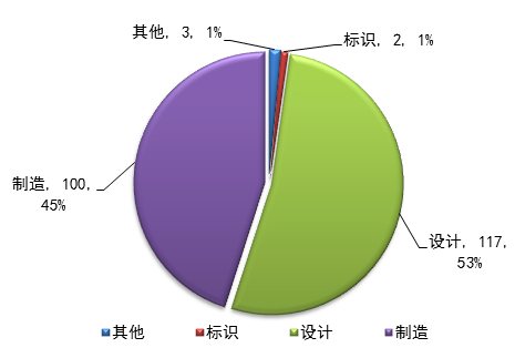 成都天气2345介绍