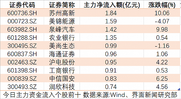 哈尔滨呼兰区天气评测3