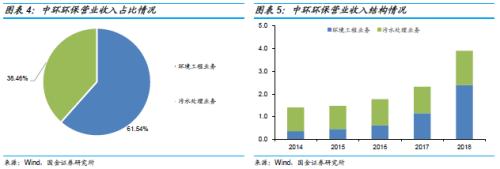 7天天气预报评测1