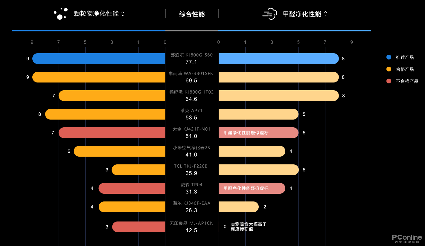 湖南衡阳天气介绍