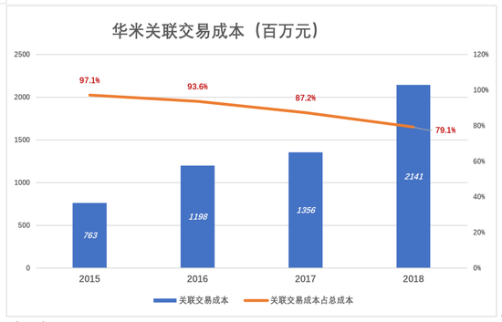 桂林天气2345评测1