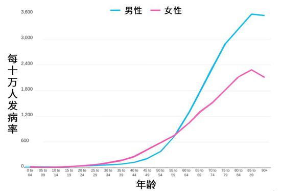 富拉尔基天气预报评测3