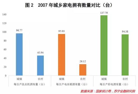 洪泽天气评测1