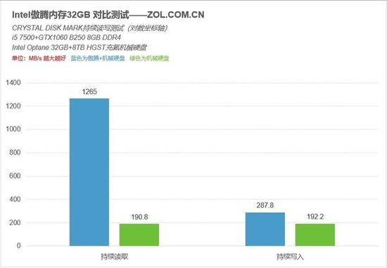 郑州天气2345评测3