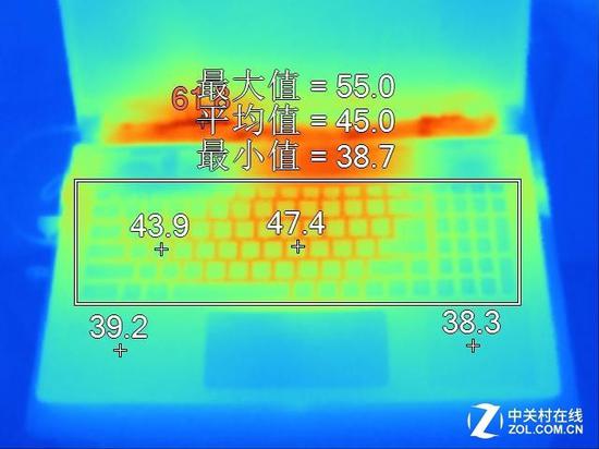 朝阳天气评测1