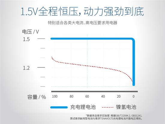 杨凌天气介绍