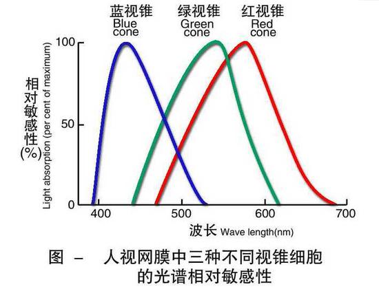 通辽市天气预报评测2