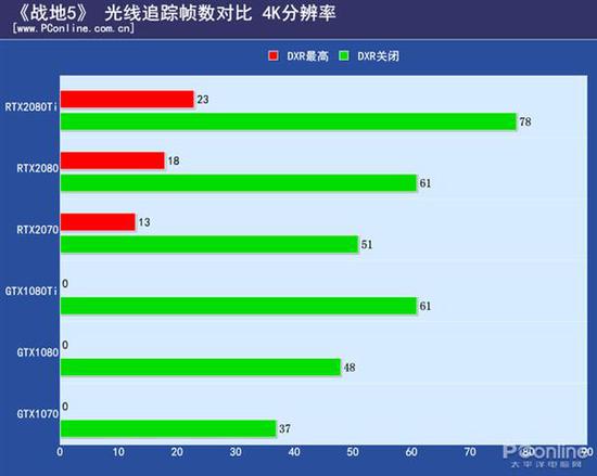 美国天气预报查询评测1