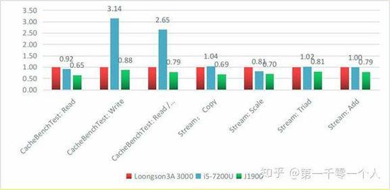 珠海天气2345评测1