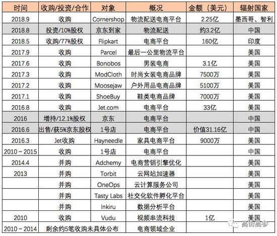 朝阳天气预报一周评测1