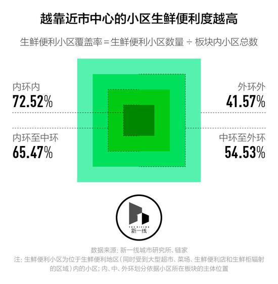 高速公路天气预报评测1