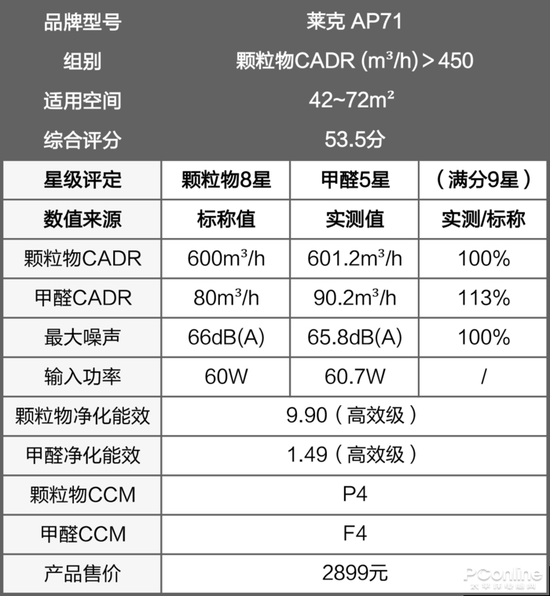 东川红土地天气评测2