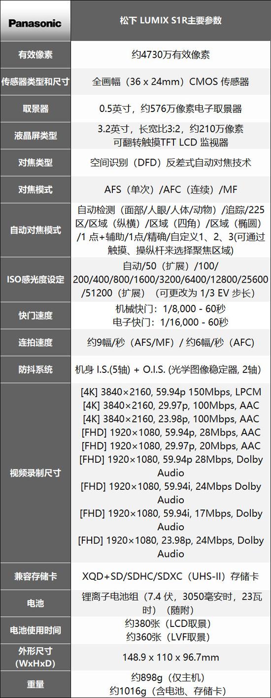 山东省济南市天气评测3