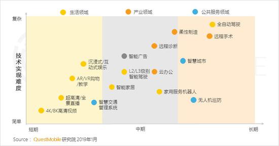 围场天气评测1