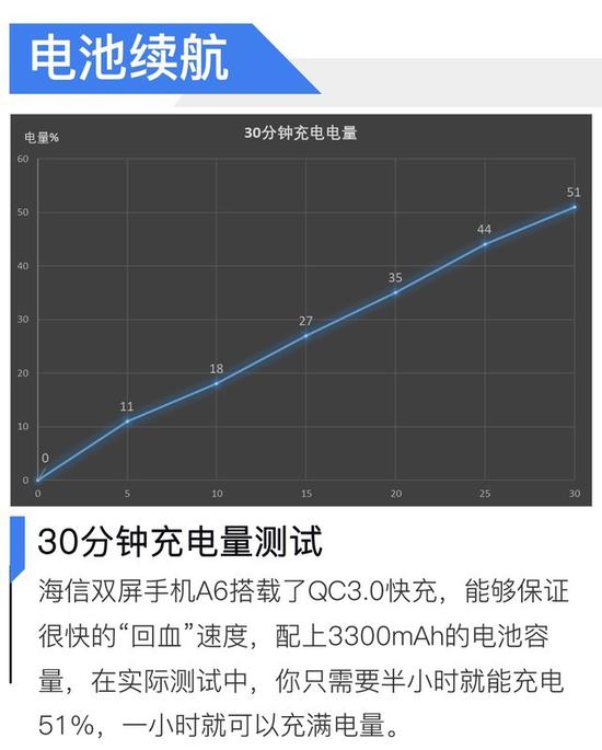 重庆天气预报查询评测1