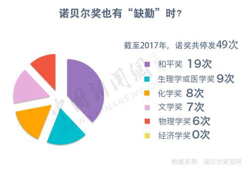 讷河天气评测3