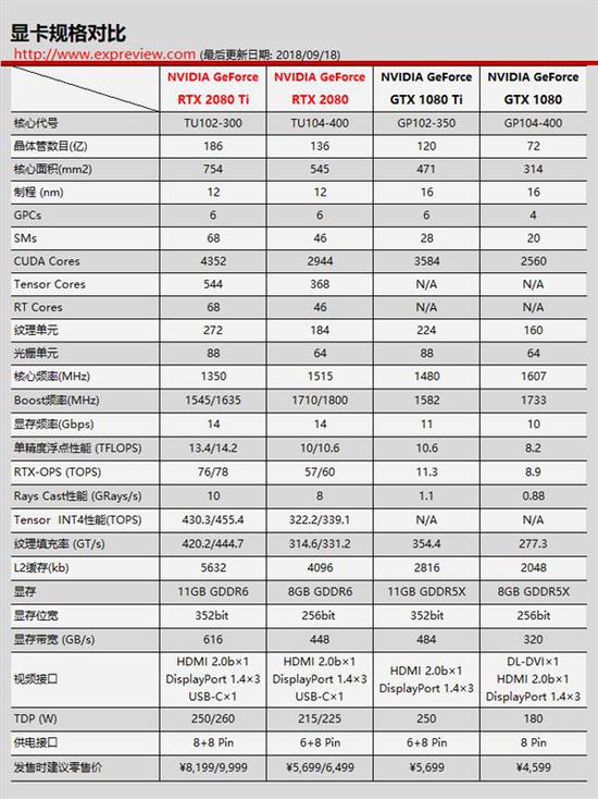 房山天气介绍