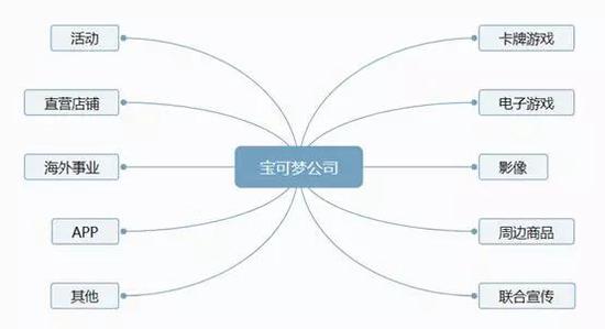 黄石天气预报一周评测3