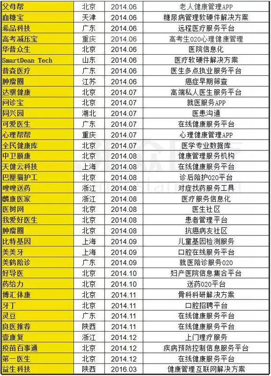 东莞天气预报查询评测1