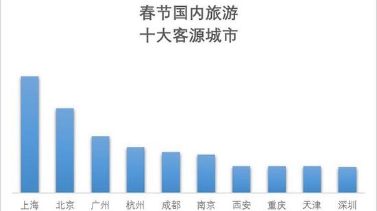 浙江省金华市义乌市天气介绍