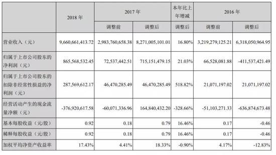 抚远县天气预报评测1