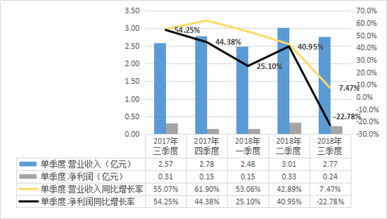 大埔县天气评测3