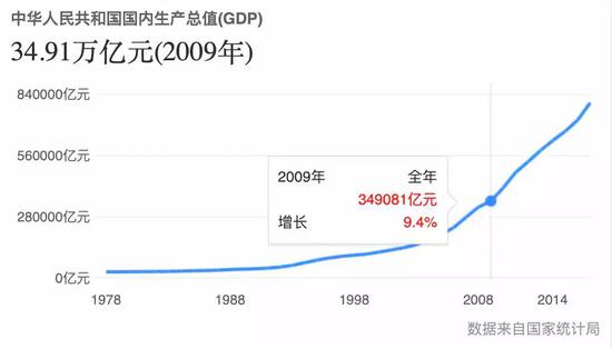 桦南县天气评测3