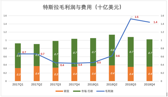 天宫乡评测3