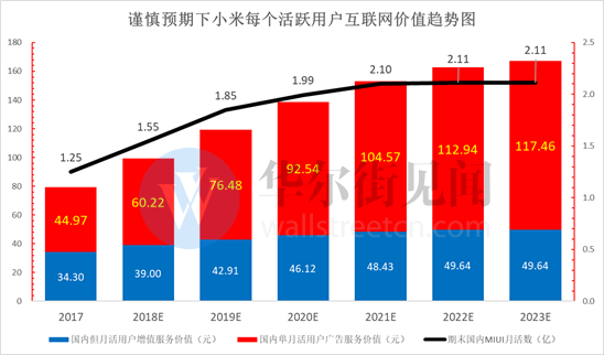 湖北荆州一周天气预报评测1