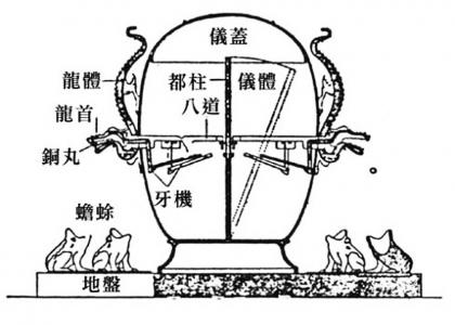 东营一周天气预报评测3