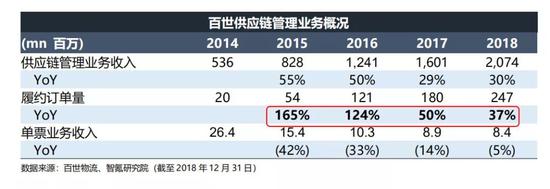 吉林省四平市公主岭市天气评测3