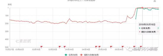 肇东天气预报评测2