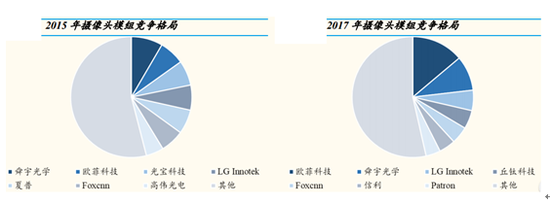 怀来天气评测3