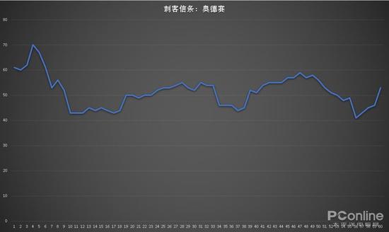 株洲一周天气介绍