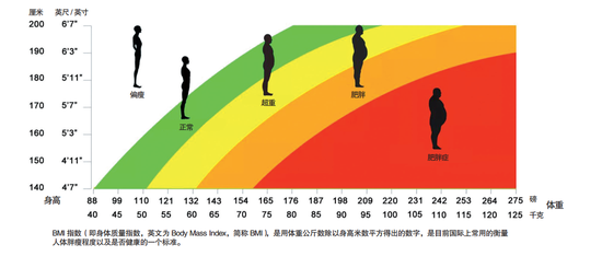 河南省郑州市二七区天气评测1