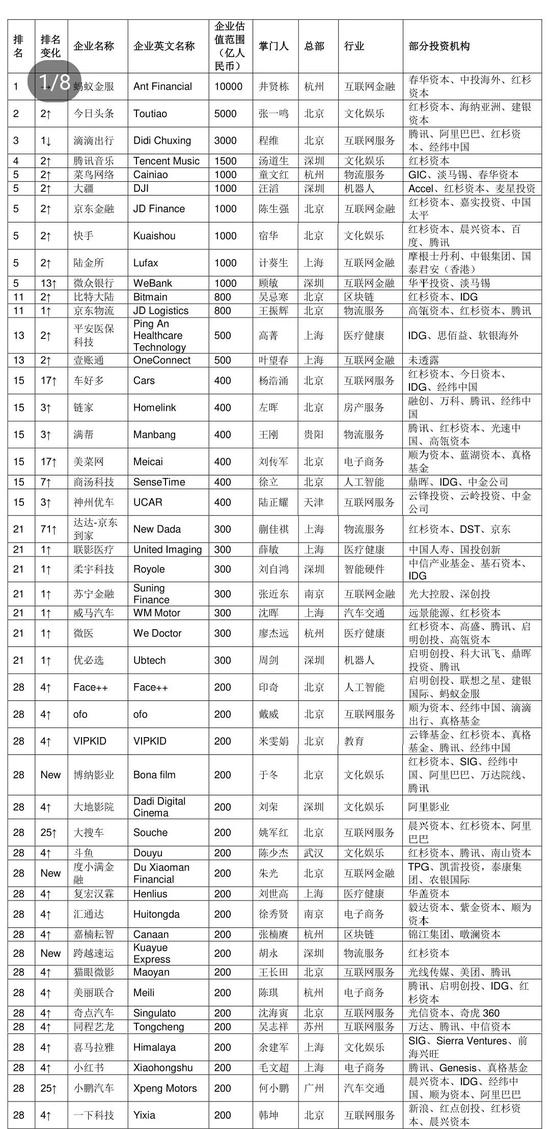 陕西省渭南市临渭区天气评测2