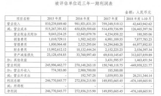 民乐天气预报评测3