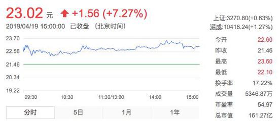 沧州空气质量评测3