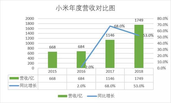 临沭天气评测3