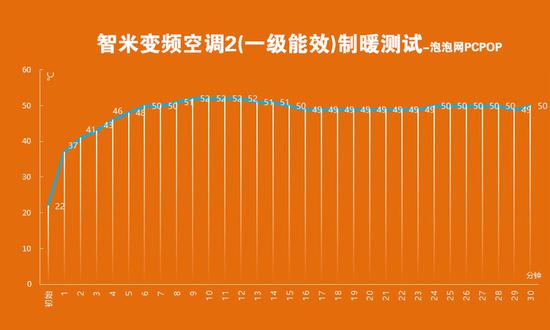 pm2.5预报评测1