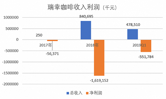 江苏省无锡市滨湖区天气评测2