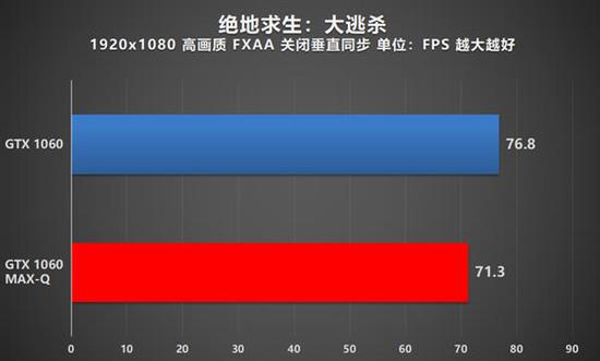 桦甸市天气预报评测1