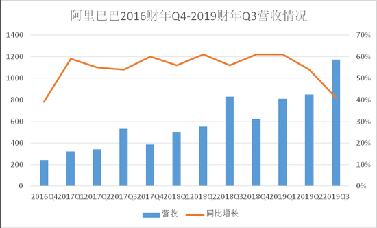 东平天气预报评测1