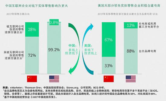 乌镇天气评测1