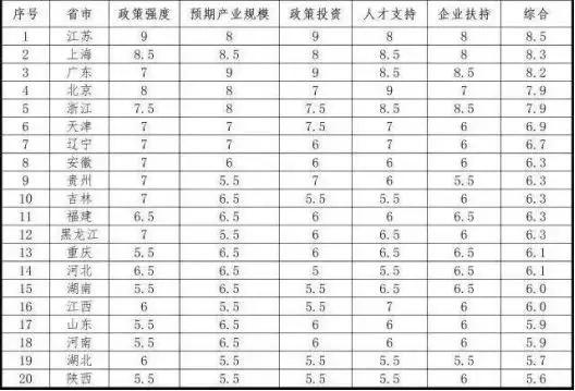 柘城天气评测1