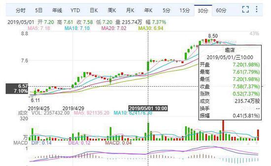 龙海天气评测3