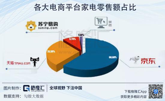 大庆天气预报查询一周评测3