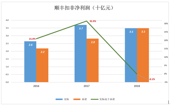 鄱阳天气评测3