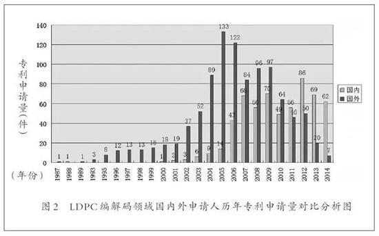 宁化天气评测2